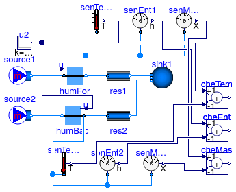 Buildings.Fluid.Interfaces.Examples.ReverseFlowHumidifier