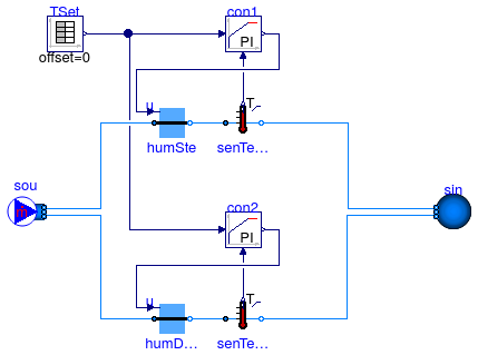 Buildings.Fluid.MassExchangers.Examples.Humidifier_u