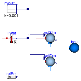 Buildings.Fluid.MixingVolumes.Validation.MixingVolumeAdiabaticCooling