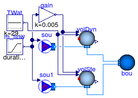 Buildings.Fluid.MixingVolumes.Validation.MixingVolumeMoistureReverseFlow