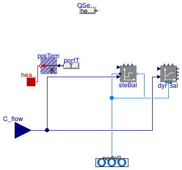 Buildings.Fluid.MixingVolumes.BaseClasses.PartialMixingVolume