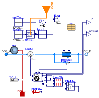 Buildings.Fluid.Movers.BaseClasses.PartialFlowMachine