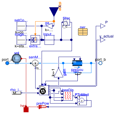 Buildings.Fluid.Movers.Examples.SpeedControlled_y_pumpCurves.pumpModel