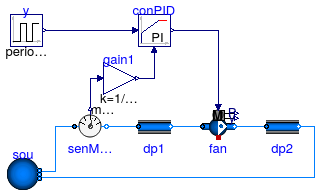 Buildings.Fluid.Movers.Examples.ClosedLoop_y