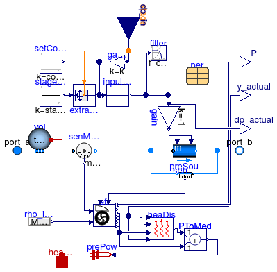 Buildings.Fluid.Movers.FlowControlled_dp