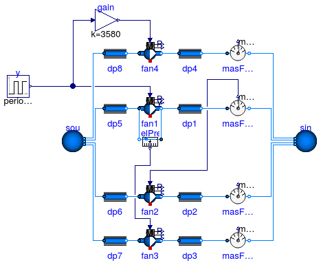 Buildings.Fluid.Movers.Validation.BaseClasses.ControlledFlowMachine