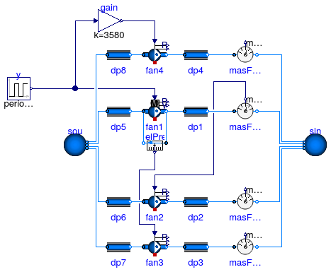 Buildings.Fluid.Movers.Validation.ControlledFlowMachine