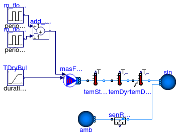 Buildings.Fluid.Sensors.Examples.TemperatureDryBulb