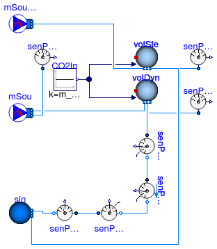 Buildings.Fluid.Sensors.Examples.PPM