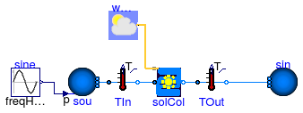 Buildings.Fluid.SolarCollectors.Examples.FlatPlate