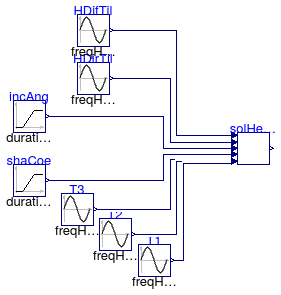 Buildings.Fluid.SolarCollectors.BaseClasses.Examples.EN12975SolarGain