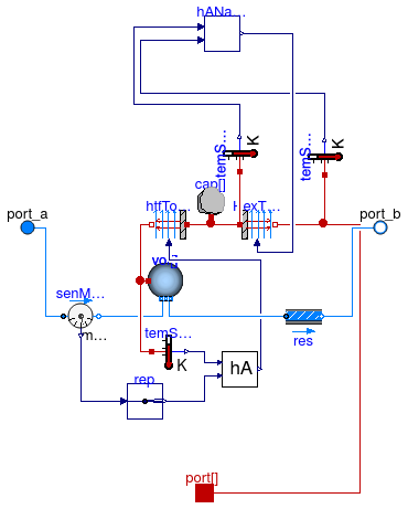 Buildings.Fluid.Storage.BaseClasses.IndirectTankHeatExchanger