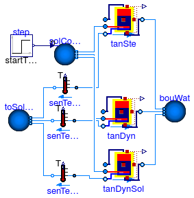 Buildings.Fluid.Storage.Examples.StratifiedEnhancedInternalHex