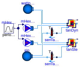 Buildings.Fluid.Storage.Validation.HeatExchangerDynamics