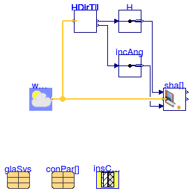 Buildings.HeatTransfer.Windows.Examples.FixedShade