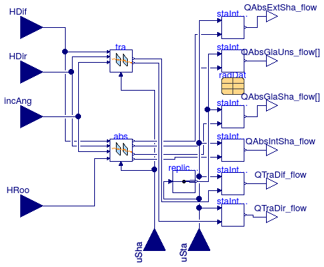 Buildings.HeatTransfer.Windows.BaseClasses.WindowRadiation