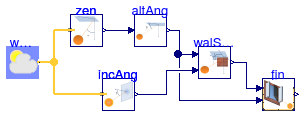 Buildings.HeatTransfer.Windows.BaseClasses.Examples.SideFins