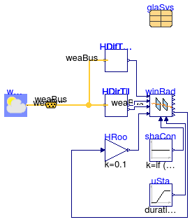 Buildings.HeatTransfer.Windows.BaseClasses.Examples.WindowRadiationElectrochromic