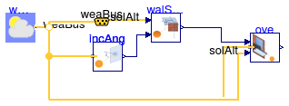 Buildings.HeatTransfer.Windows.BaseClasses.Examples.Overhang