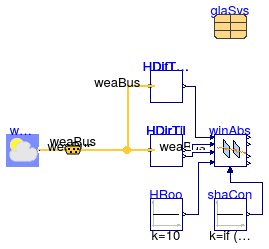 Buildings.HeatTransfer.Windows.BaseClasses.Examples.AbsorbedRadiation