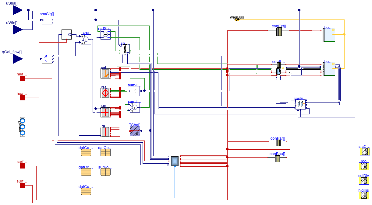 Buildings.ThermalZones.Detailed.FLEXLAB.Rooms.X3A.Closet