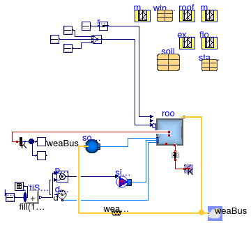 Buildings.ThermalZones.Detailed.Validation.BESTEST.Case950FF