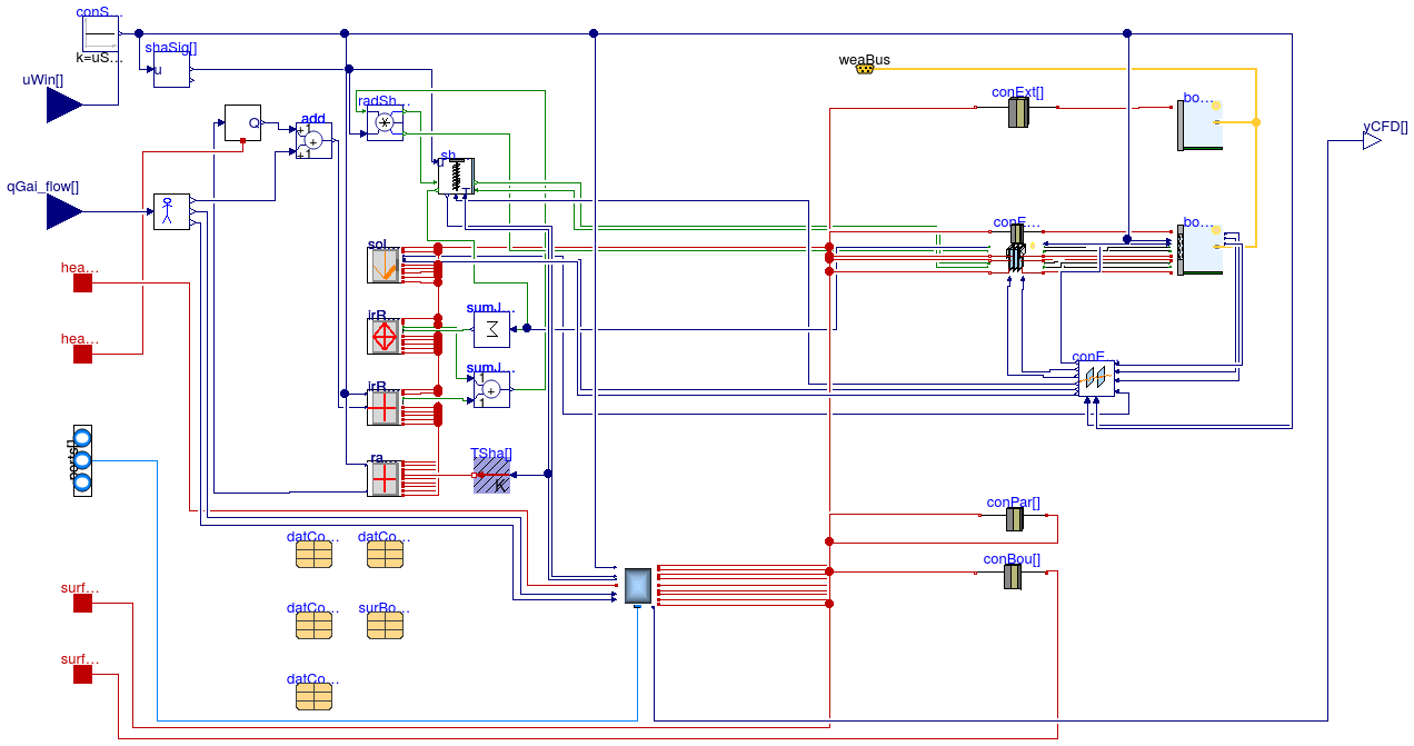 Buildings.ThermalZones.Detailed.CFD