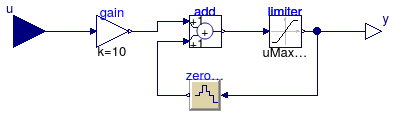 Buildings.Utilities.IO.FLEXLAB.CalBayComm.lightingController