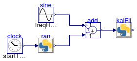 Buildings.Utilities.IO.Python27.Examples.KalmanFilter