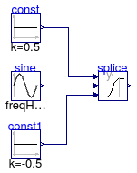 Buildings.Utilities.Math.Examples.Splice