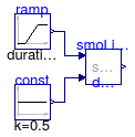 Buildings.Utilities.Math.Examples.SmoothMin