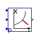 Buildings.Utilities.Psychrometrics.TWetBul_TDryBulPhi