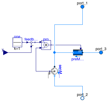 Buildings.Air.Systems.SingleZone.VAV.ChillerDXHeatingEconomizer.IdealValve