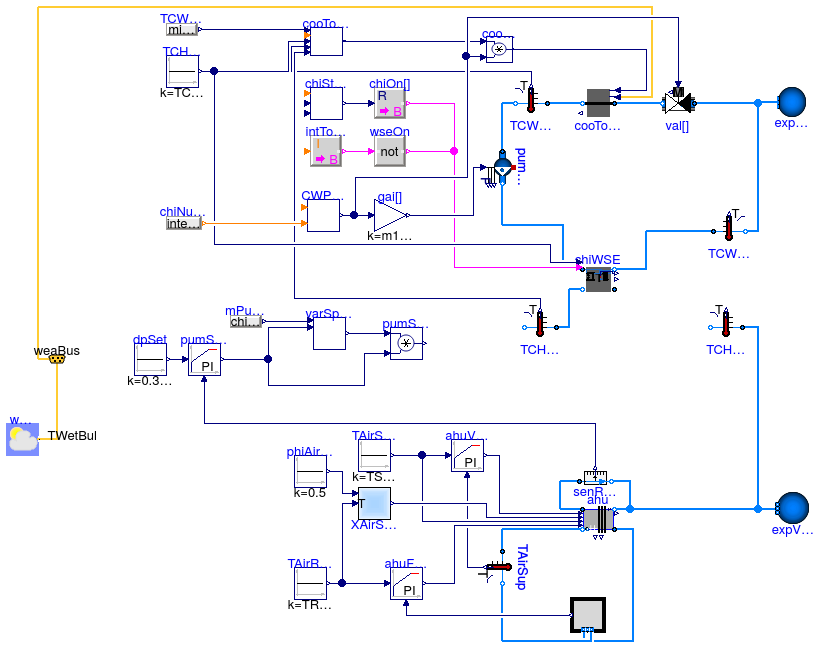 Buildings.Applications.DataCenters.ChillerCooled.Examples.BaseClasses.PartialDataCenter