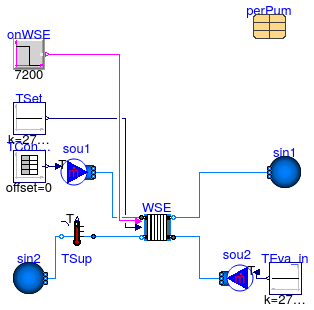 Buildings.Applications.DataCenters.ChillerCooled.Equipment.Validation.WatersideEconomizer