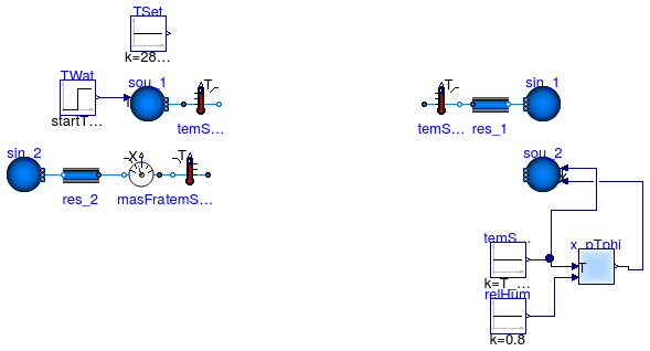 Buildings.Applications.DataCenters.ChillerCooled.Equipment.Validation.BaseClasses.PartialAirHandlerControl