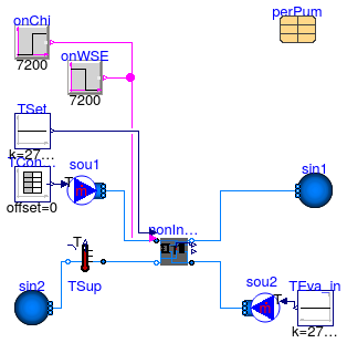 Buildings.Applications.DataCenters.ChillerCooled.Equipment.Validation.NonIntegrated