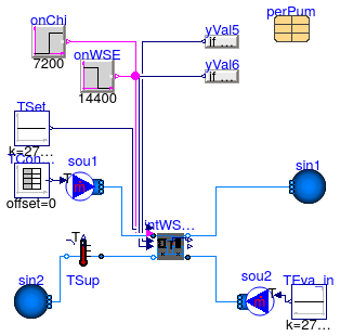 Buildings.Applications.DataCenters.ChillerCooled.Equipment.Validation.IntegratedPrimaryPlantSide