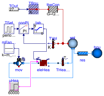 Buildings.Applications.DataCenters.ChillerCooled.Equipment.Validation.ElectricHeater