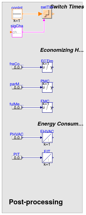 Buildings.Applications.DataCenters.ChillerCooled.Examples.BaseClasses.PostProcess