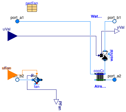 Buildings.Applications.DataCenters.ChillerCooled.Equipment.BaseClasses.PartialCoolingCoilHumidifyingHeating