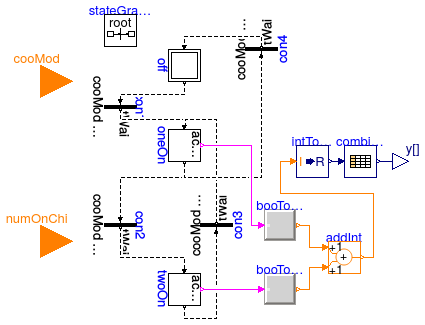 Buildings.Applications.DataCenters.ChillerCooled.Controls.ConstantSpeedPumpStage