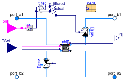 Buildings.Applications.DataCenters.ChillerCooled.Equipment.ElectricChillerParallel