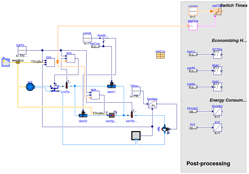 Buildings.Applications.DataCenters.DXCooled.Examples.DXCooledAirsideEconomizer