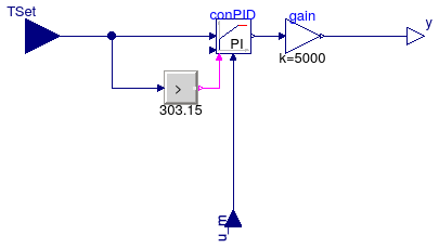 Buildings.Controls.Continuous.Examples.LimPIDWithReset.Controller