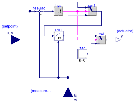 Buildings.Controls.Continuous.PIDHysteresis