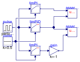 Buildings.Controls.Continuous.Examples.LimPID