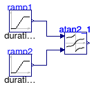 Buildings.Controls.OBC.CDL.Continuous.Validation.Atan2