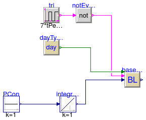 Buildings.Controls.Predictors.Validation.ConstantInput