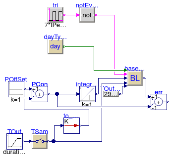 Buildings.Controls.Predictors.Validation.LinearInput